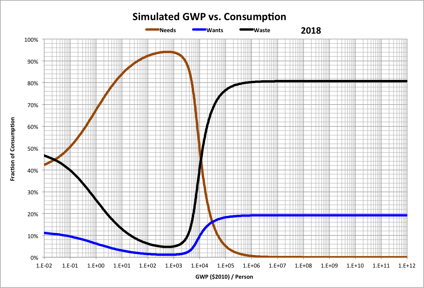 GWP/person vs. Resource Distribution